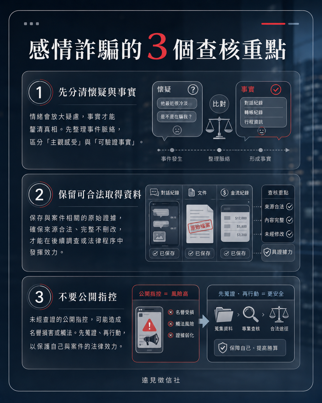 感情詐騙3個查核重點